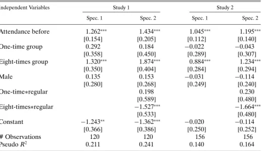 TABLE II