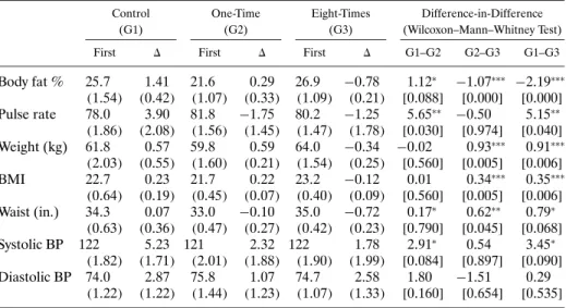 TABLE III