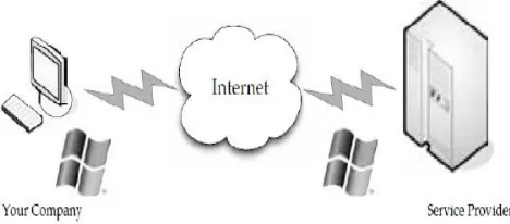 Fig. 1.4: Para virtualization [1] 