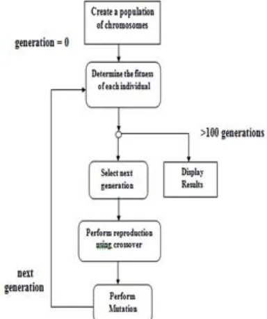 Fig. 1.7: Hardware as a service (HaaS) [9] 