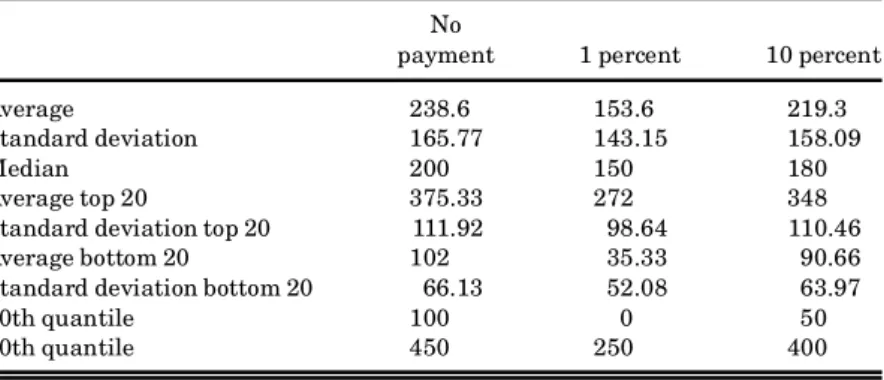 TABLE IV