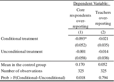 Table IV: Analysis of Reporting Bias on Enrollment