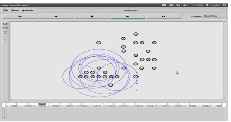 Fig 6.8 Nodes showing Transmission on different way 