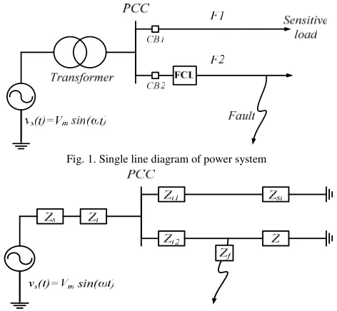 Fig. 1. Single line diagram of power system 