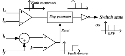 Fig. 5(b) shows the phase angle deviation of the PCC from 