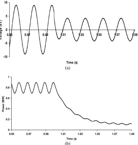 Fig. 6. (a) PCC voltage and (b) Single phase instantaneous power of the sensitive load without FCL 