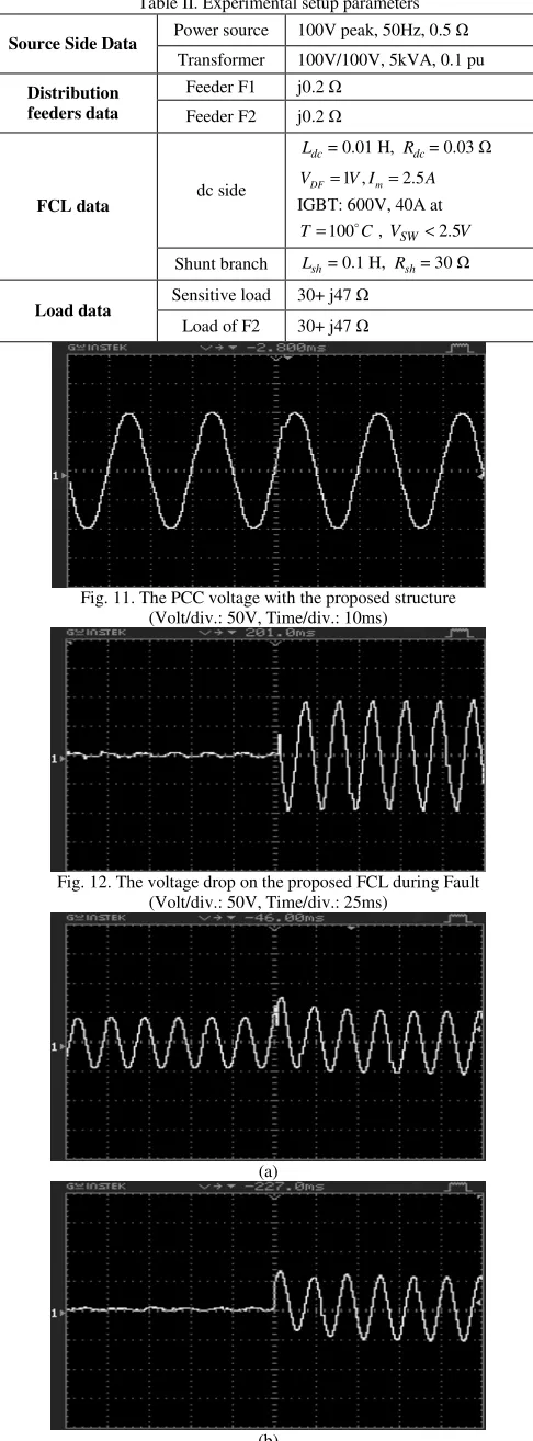 Table II. Experimental setup parameters 