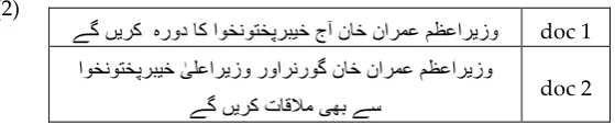 Table 4 Urdu Documents 