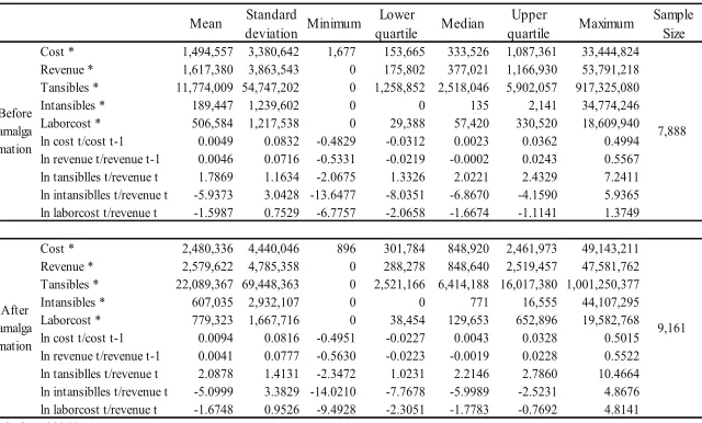 Table 1: Descriptive statistics Lower