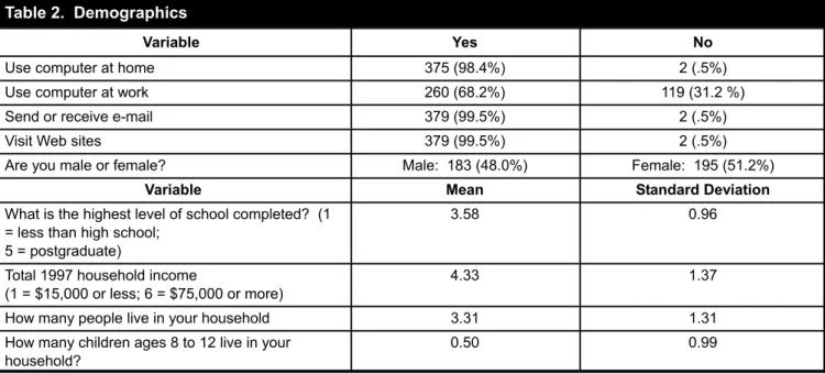 Table 2.  Demographics