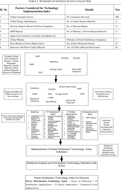 TABLE 1. SUMMARY OF SOURCES OF DATA COLLECTION