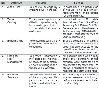 Table 3: Additional Management Accounting Techniques Applied After Turnaround Period (Year 8 – Year 16)