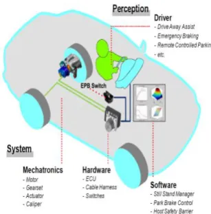 Figure 3 ECU type ESC with EPB functions configuration, adopted from [2]  