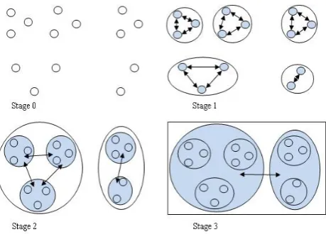 Figure 2. DST with nodes, names and IP 