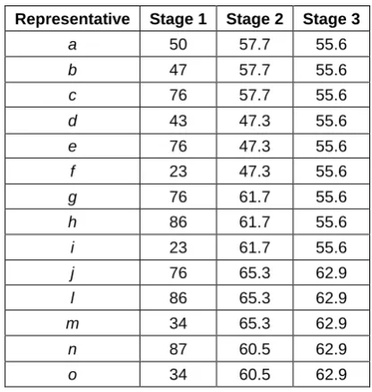 TABLE I.  PROCESSOR AVAILABILITY INDEX 