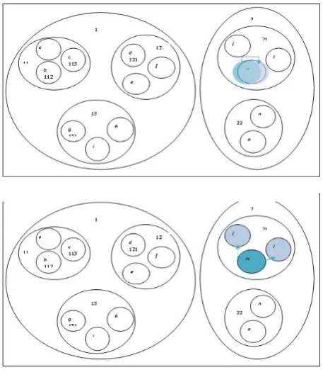 Figure 6. SLIG stages 