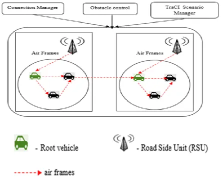 Figure 2. Workflow Diagram 