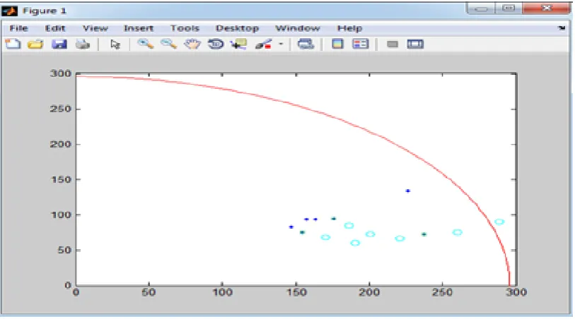 Fig. 4.9: Indication of training and predicted subjects (males) 