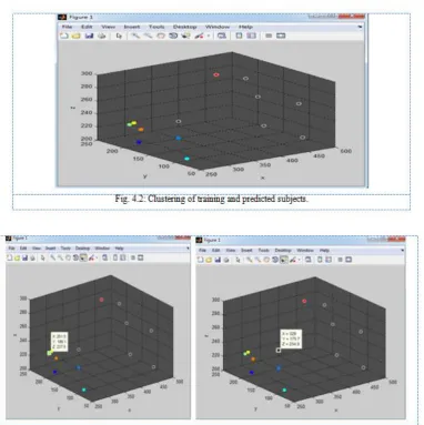 Table 4.2: Clusters of training and predicted subjects (females)  