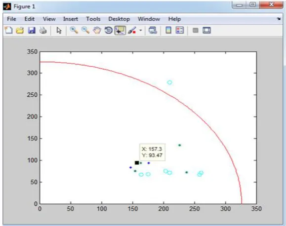 Fig. 4.4: Indication of training and predicted subjects. 