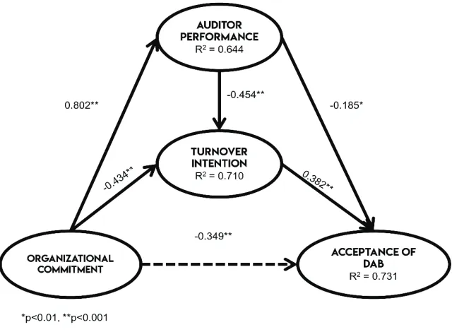 figure 1: PlS Result