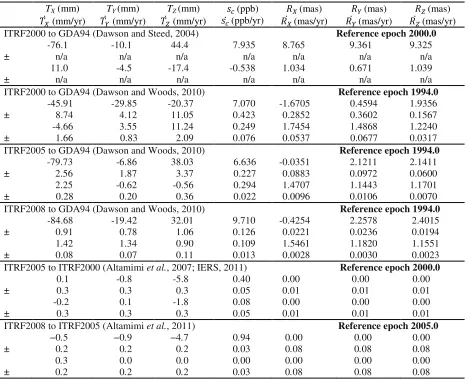 Table 1: Transformation parameters, parameters standard deviations, and their reference epoch