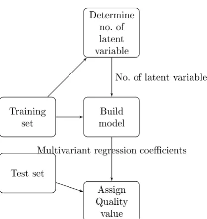 Figure 3. Flowchart for Credibility scoring