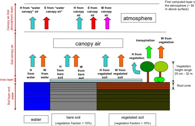 Fig. 2. Topography of Tuscany (left panel) and nested grids conﬁguration with spatial resolutions in RAMS model (right panel)