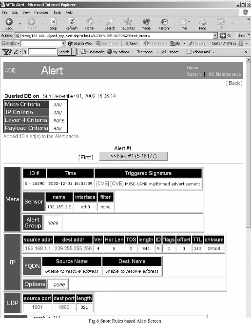 Fig 6 Snort Rules based Alert Screen 