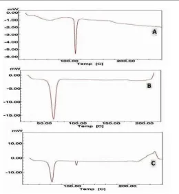 Table 4: Dissolution Parameters of flurbiprofen tablets (F5) and conventional tablets (n=3)