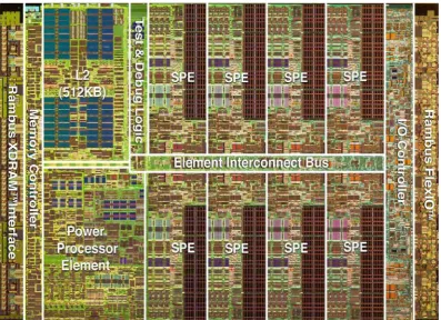 Figure 4.1: Layout of the Cell Broadband Engine processor. Source: IBM Corp.