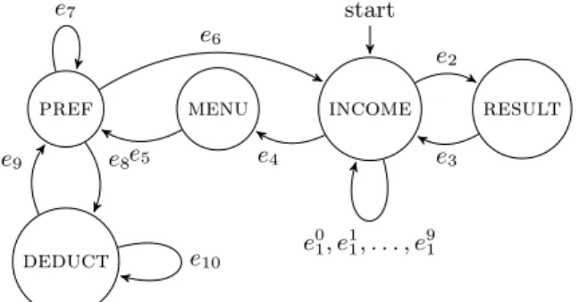Figure 3 shows a fragment of code from TaxCalculator , used for performing the tax calculation