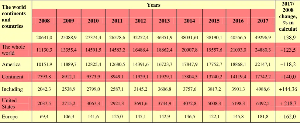 Table 1: Dynamics of Gross Domestic Assets of Open and Closed Type Investment Funds, Bn