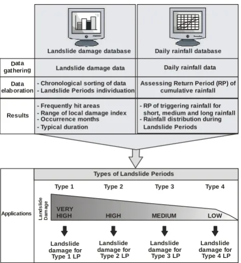 Figure 1 1660O. Petrucci and A. A. Pasqua: A methodological approach to LPs based on rainfall and landslide damageFlysch complexes, showing chaotic structure, crop outwidely in hilly to coastal sectors (CASMEZ, 1970–1971) of