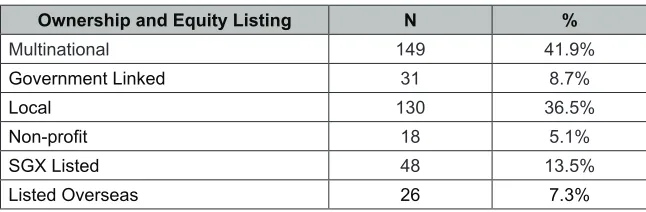 Table 1: Respondents by Firm Type