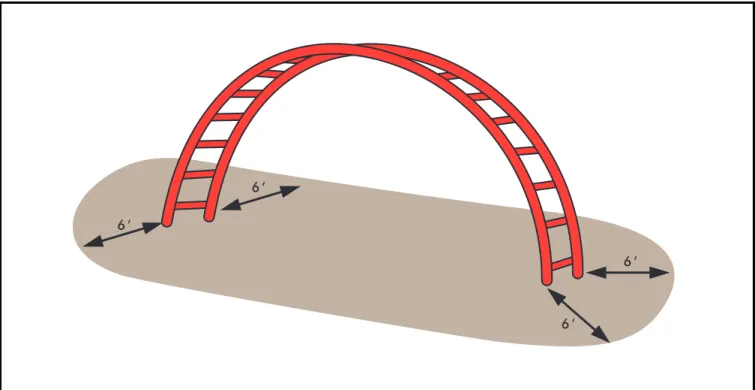 Figure 8. Use zone surrounding a freestanding arch climber