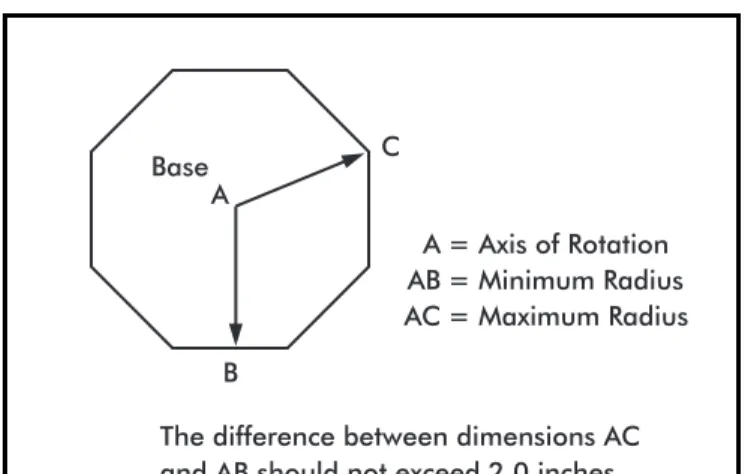 Figure 15. Minimum and maximum radii of a merry-go-round platform