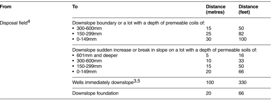 Table 2  Minimum Horizontal Clearance Distances that Should be Maintained Where Possible1