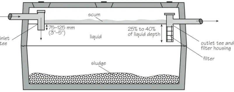 Figure 5 Example of a Septic Tank Effluent Filter SystemProspective and existing owners should consider