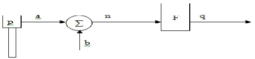 Figure 1.  Single imported  nerve structure 