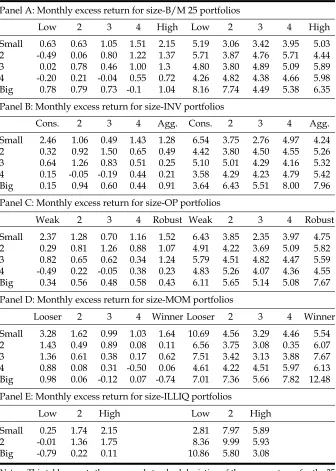 Table 2: Summary Statistics for the Different Size-Sort Portfolios Excess Returns 
