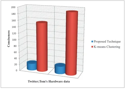 Figure 1. Conceptual view of co-clustering, adapted from [21]