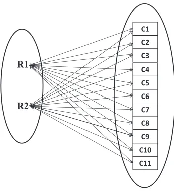 Figure 3. Summary representation using bipartite graph