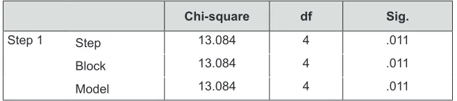 Table 3: Omnibus Tests of Model Coefficients