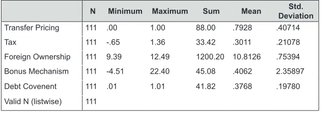 Table 1: Descriptive Statistics