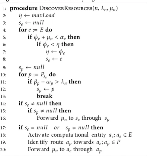 Table 1. Notations