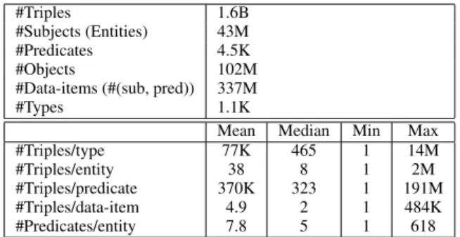 Figure 4: The accuracy of extracted triples can vary a lot for different predicates.
