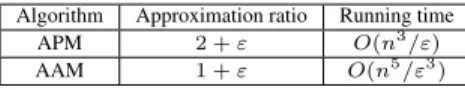Table 1 summarizes the time complexities and approximation ra- ra-tios of the approximation algorithms over domains with mutually exclusive concepts.