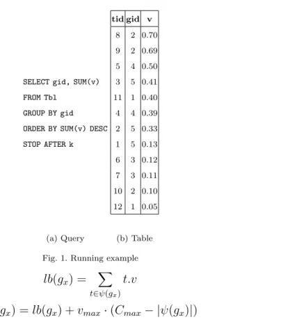 Figure 2 illustrates a pseudo-code of SA. The algorithm organizes groups that have been seen so far and can end-up in the top-k result in a hash-table H (with group-id as search key)