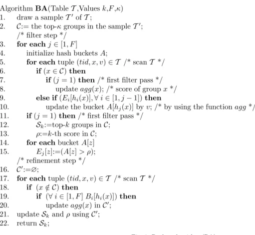 Fig. 9. Bucket algorithm (BA)